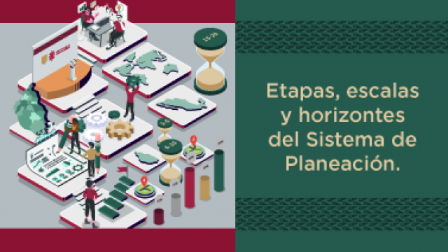 Etapas, escalas y horizontes del Sistema de Planeación.